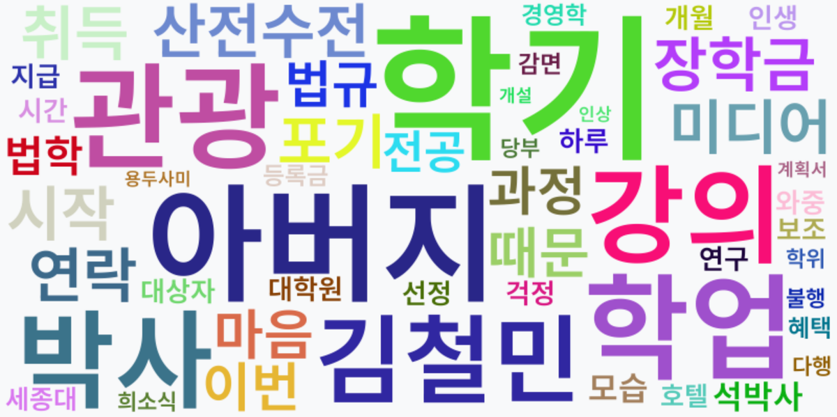 AI Daily News - 키워드 워드클라우드