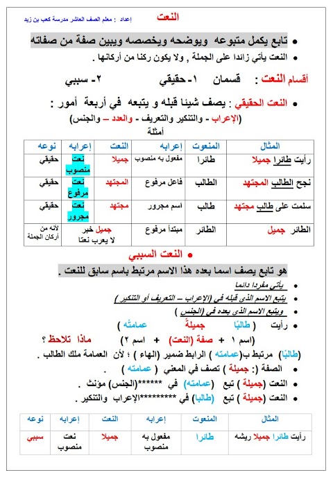 شرح درس النعت تعريفه أقسامه وإعرابه - عربي الصف 10 الفصل 2