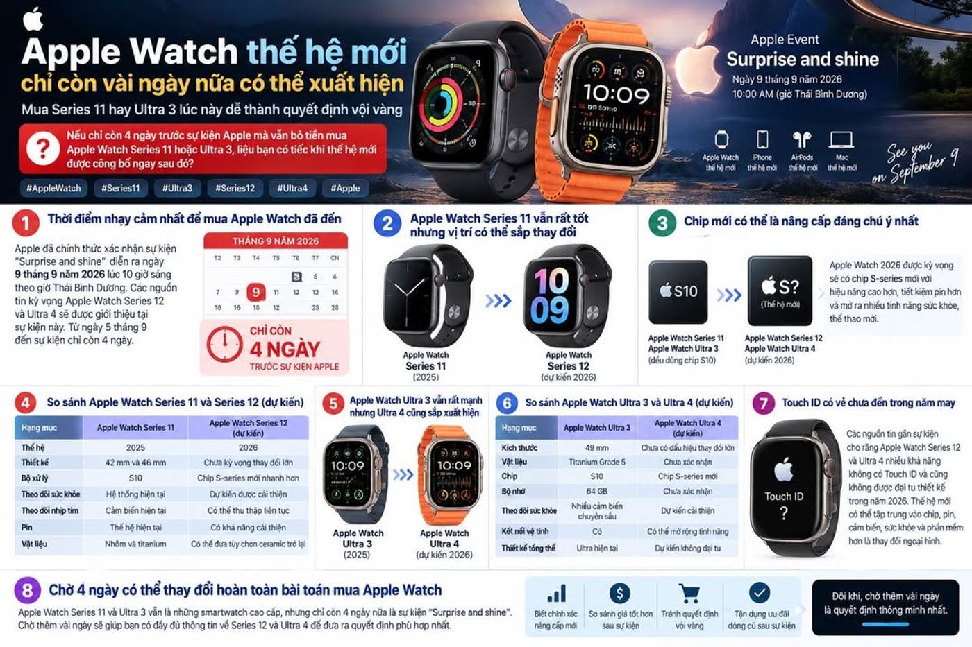 Apple Watch thế hệ mới sắp xuất hiện, mua Series 11 hay Ultra 3 lúc này có thể là quyết định quá vội #AppleWatch #AppleWatchSeries11 #AppleWatchUltra3 #AppleWatchSeries12 #AppleWat
