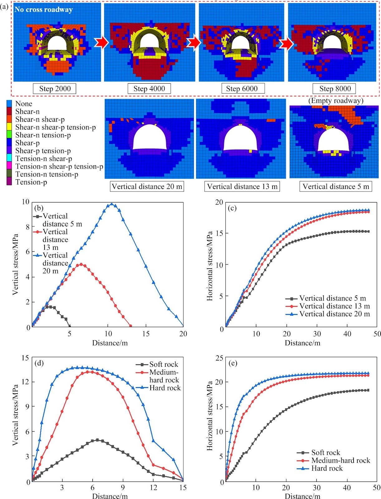 Deformation characteristics of arch shoulder and collaborative support technology of concrete-filled steel tubes in Hudi Coal Mine