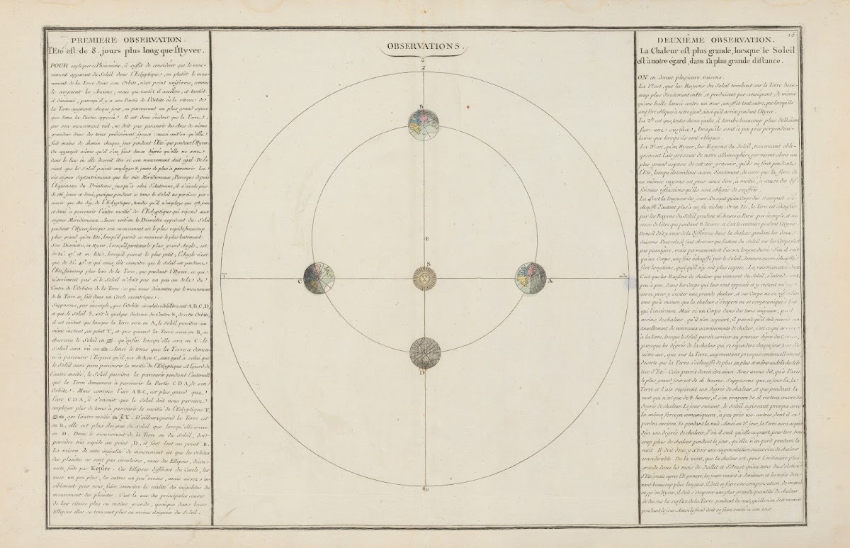 Observations 1793