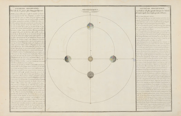 Observations 1793