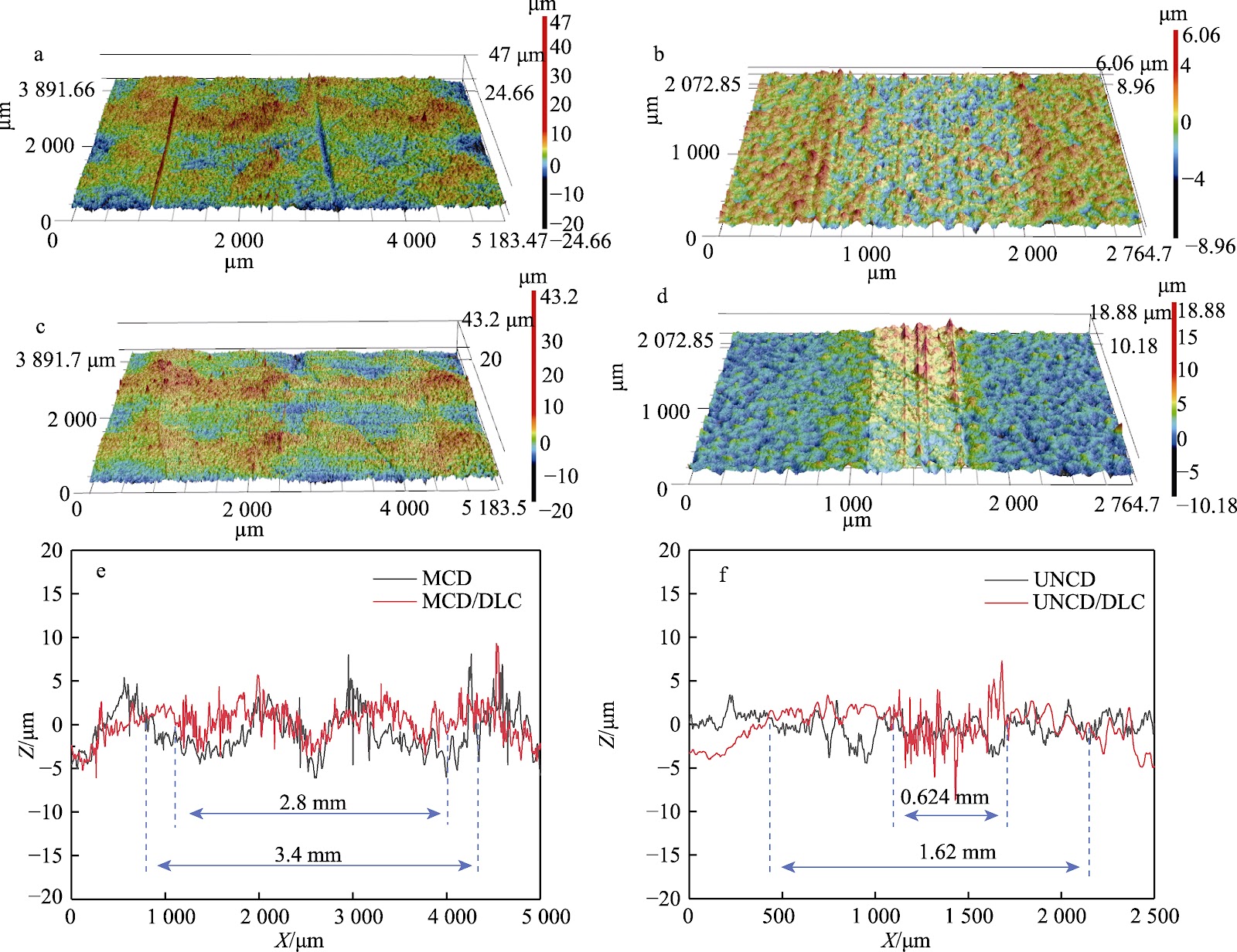 Tribological Performance of Diamond/Diamond-like Composite Coatings in Simulated Seawater Environment