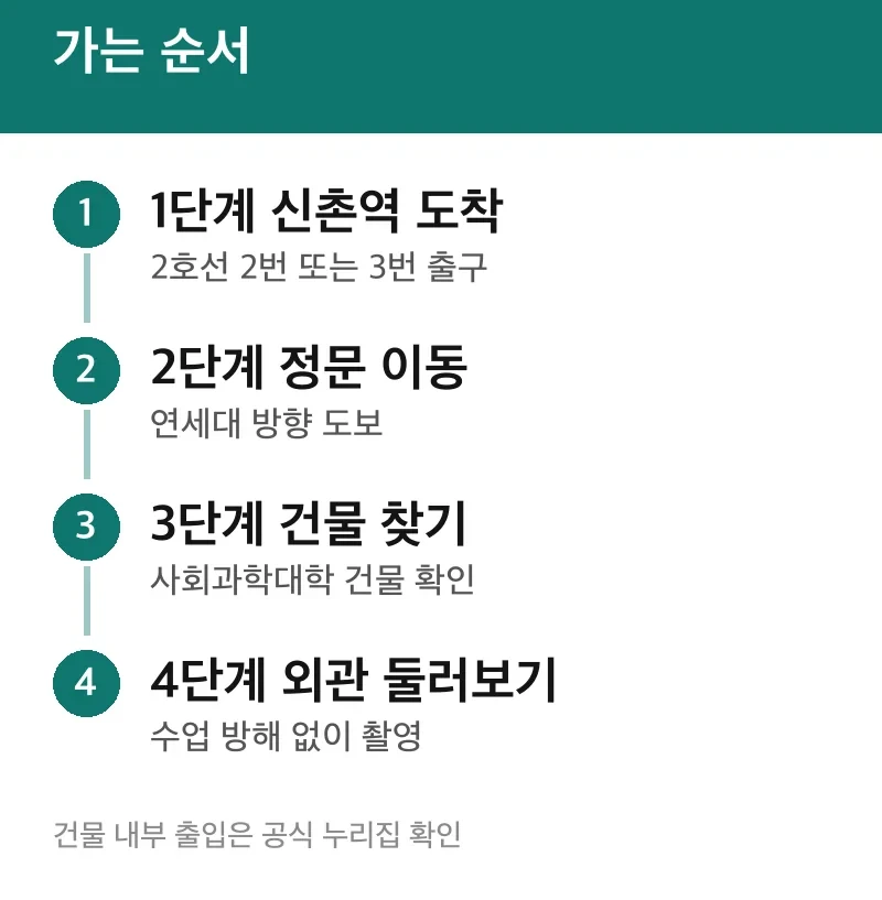 가는 순서