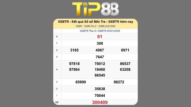 Kết quả xổ số Bến Tre ngày 20/01/2026