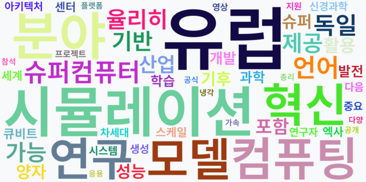 AI Daily News - 키워드 워드클라우드