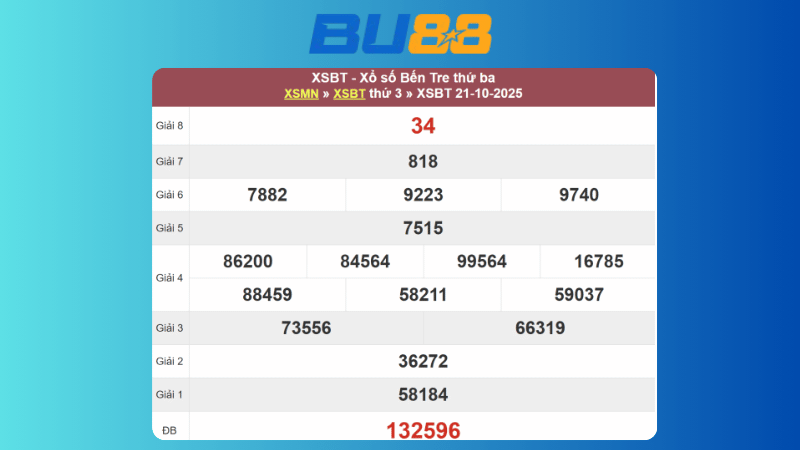 Kết quả xổ số Bến Tre ngày 21/10/2025