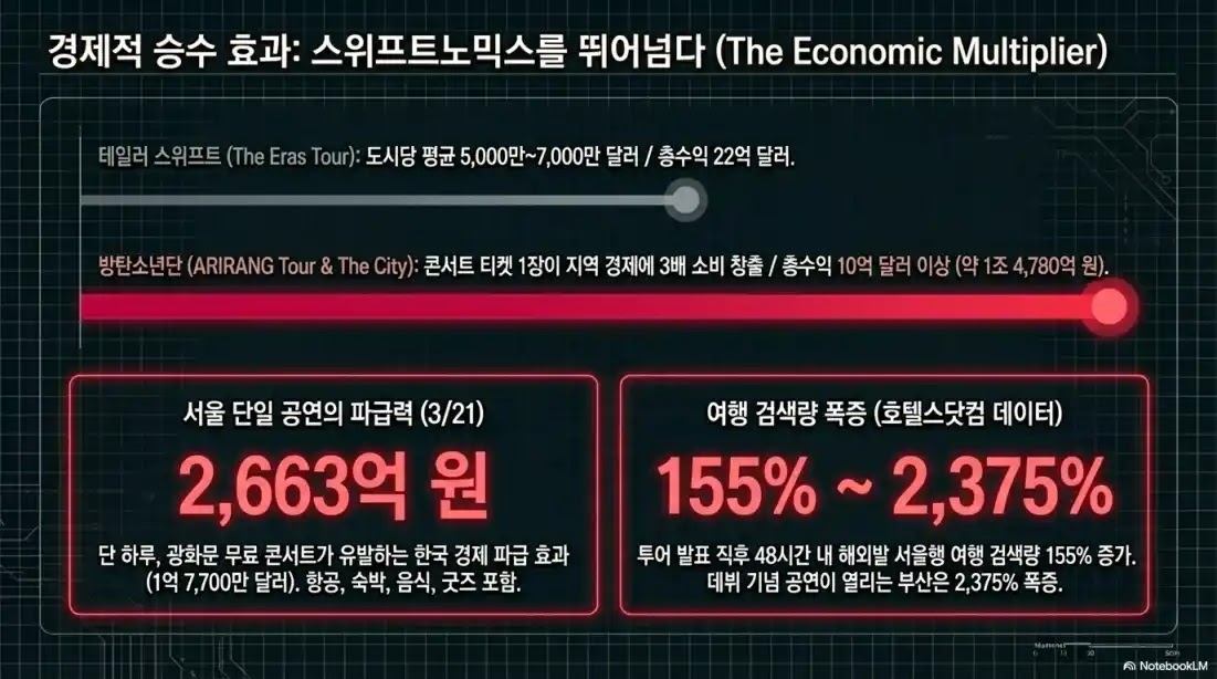 섹션 3 이미지