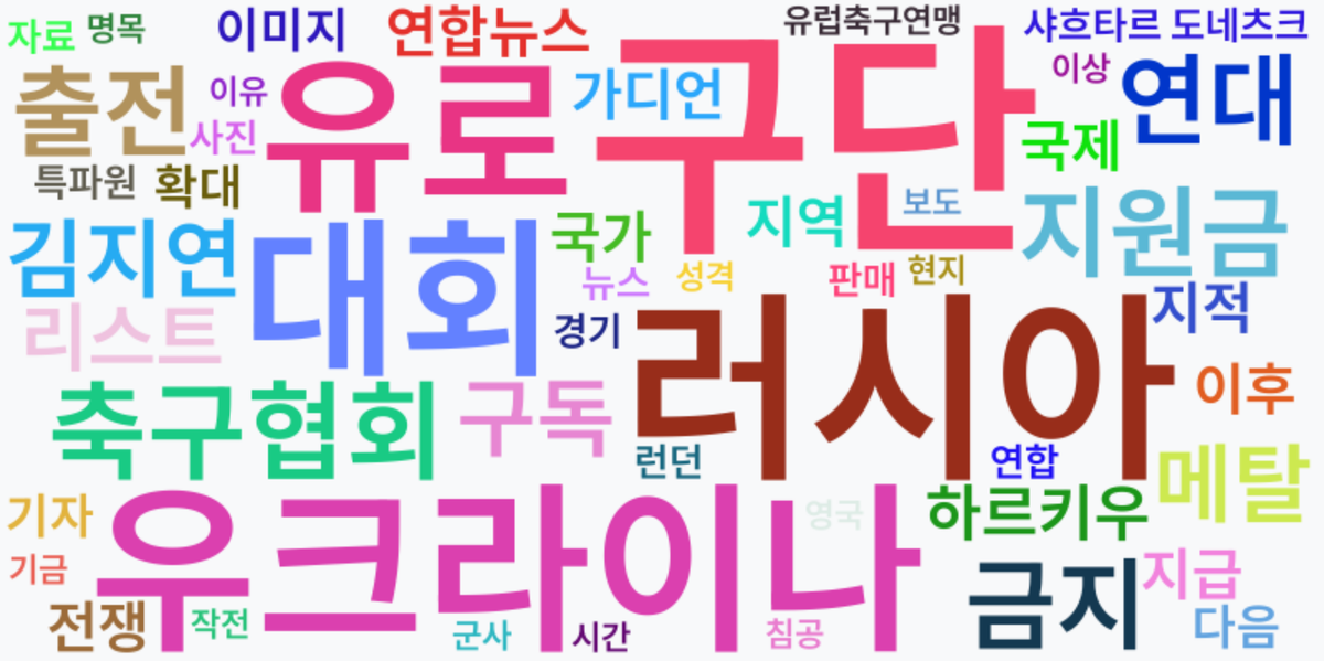 AI Daily News - 키워드 워드클라우드