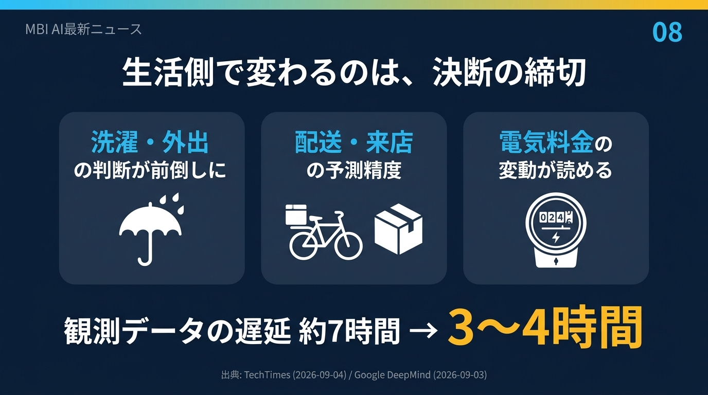 生活で変わるのは決断の締切