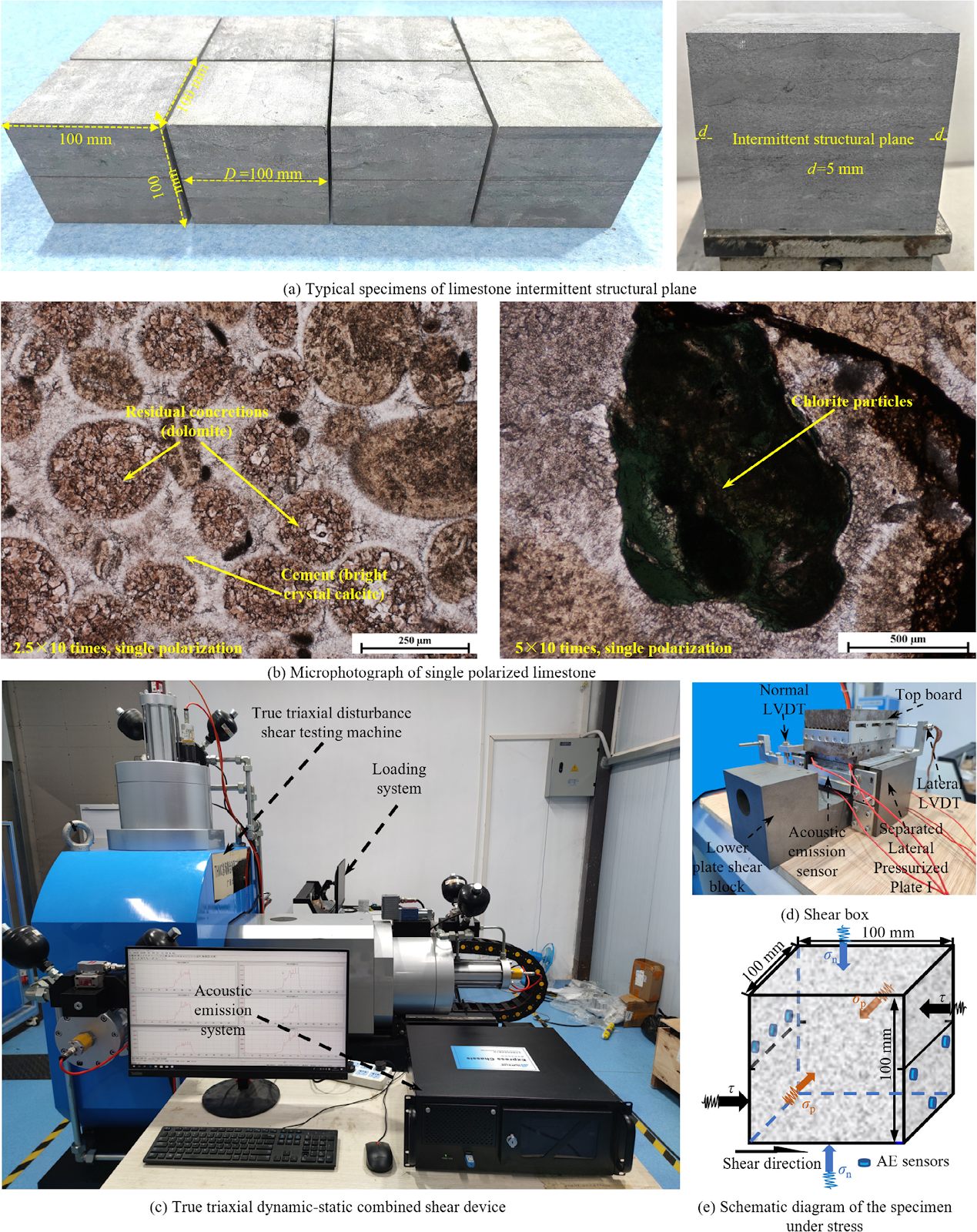 Multi-directional disturbance effect of shear mechanical behaviors and fracturing mechanisms of rockmass intermittent structural plane under true triaxial shear test