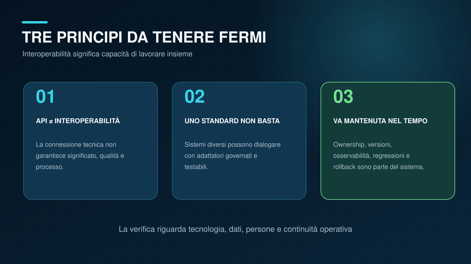 Principi essenziali per progettare l&rsquo;interoperabilit&agrave; dei sistemi autonomi