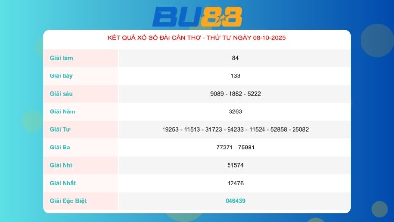 Kết quả xổ số Cần Thơ ngày 08/10/2025  