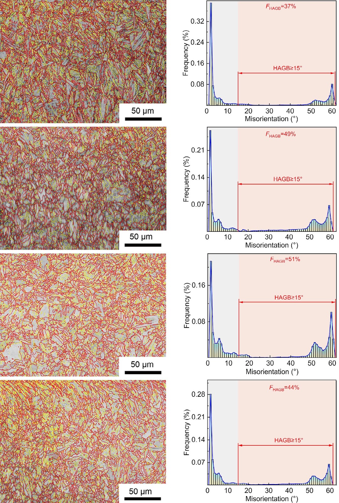 Effect of quenching, lamellarizing, and tempering heat treatment on cryogenic toughness of ZG14Ni3Cr1MoV steel