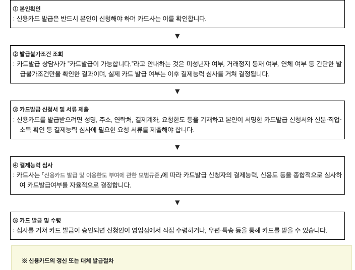 찾기쉬운 생활법령정보 누리집의 신용카드 발급 조건 소득 없는 주부·사회초년생 기준 안내 화면