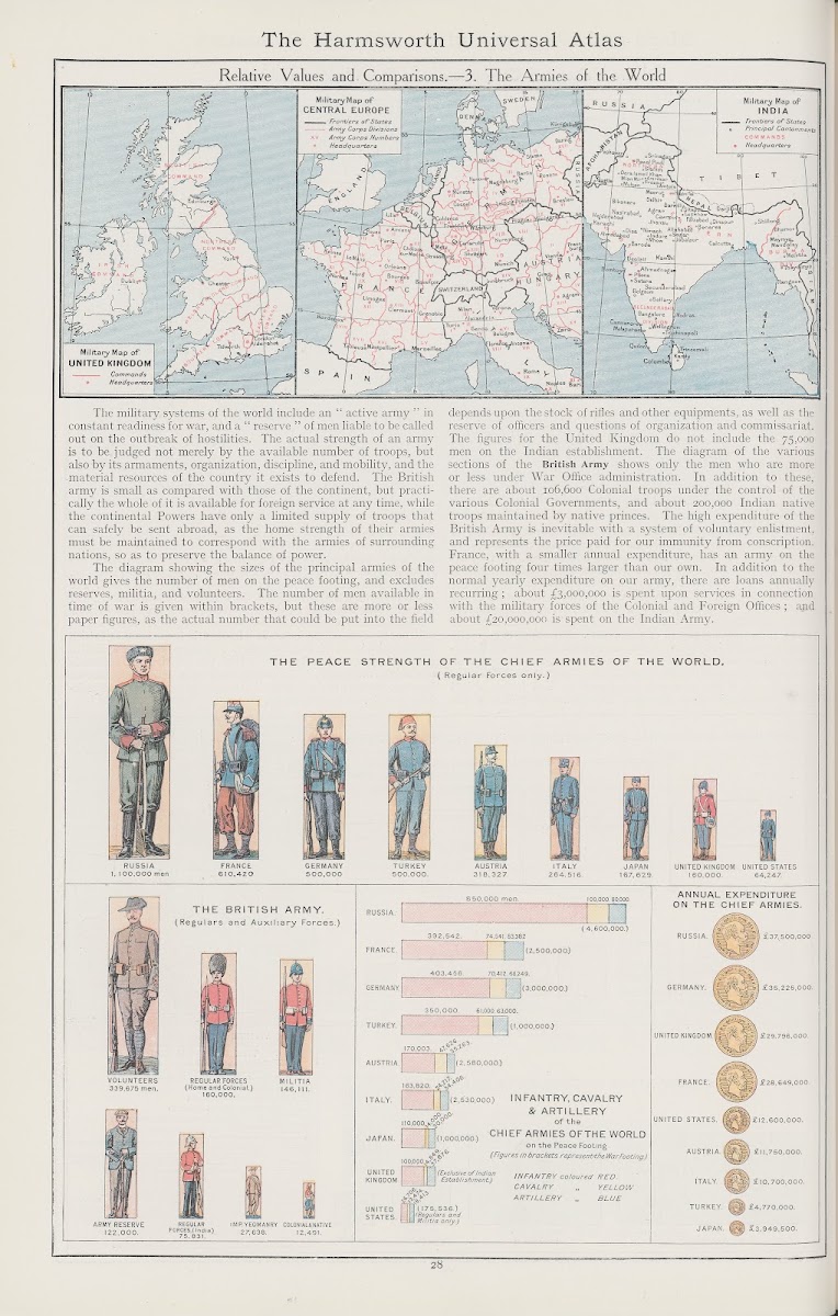 Relative Values and Comparisons3 The Armies of The World 1908