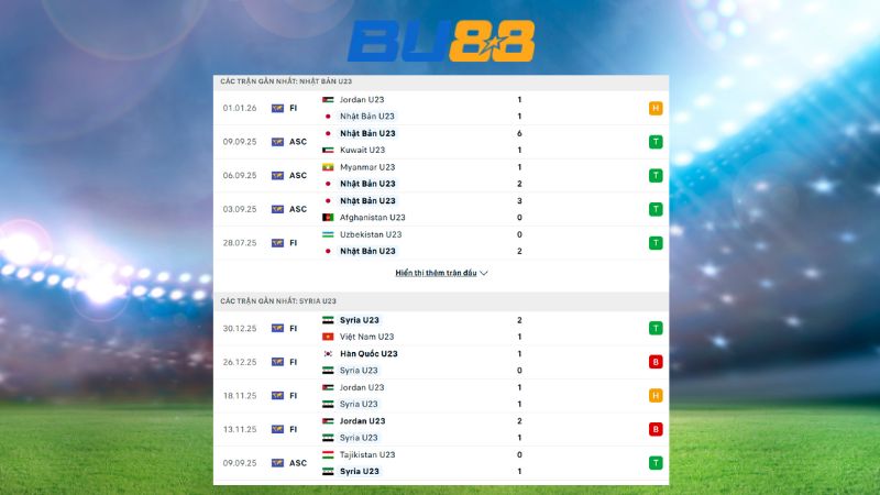 Phong độ gần đây giữa Nhật Bản U23- Syria U23