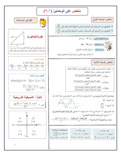 ملخص شامل للمنهج في ورقتين- رياضيات متقدمة الصف 12 الفصل 1
