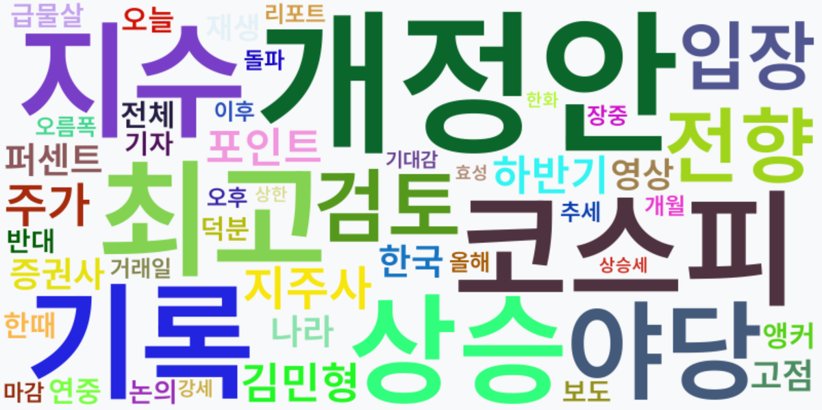 AI Daily News - 키워드 워드클라우드