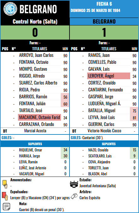 Formación Fecha 6 - Central Norte vs Central Norte (S)