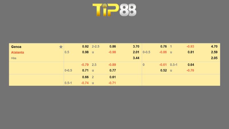 Bảng kèo Genoa vs Atalanta