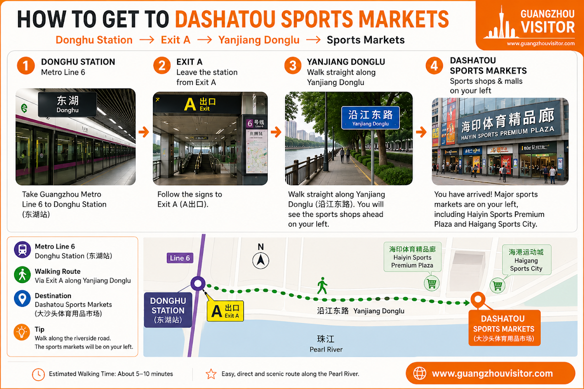 Map showing the walking route from Donghu Metro Station to the Dashatou sports shopping area