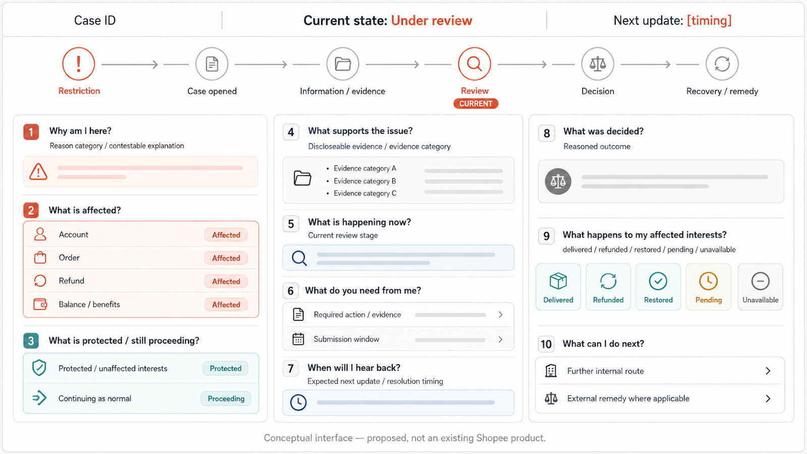 Shopee Case Figure 2 Explainable Resolution Case