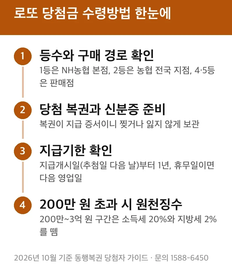 로또 당첨금 수령방법 한눈에
