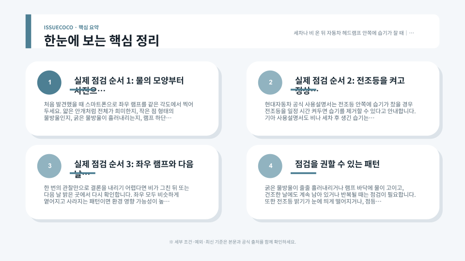자동차 헤드램프의 정상적인 옅은 김서림과 점검이 필요한 물방울 상태를 비교하는 장면