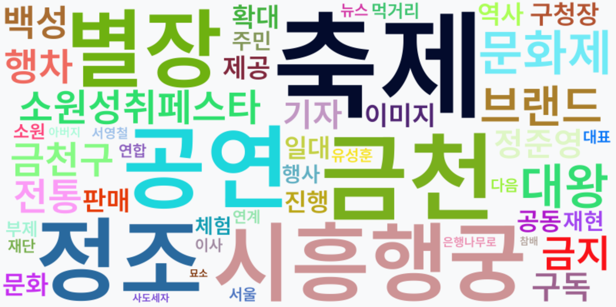 AI Daily News - 키워드 워드클라우드