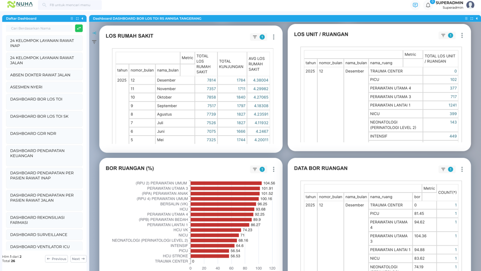 Tampilan fitur Dashboard Operasional Dinamis pada NUHA Executive Dashboard