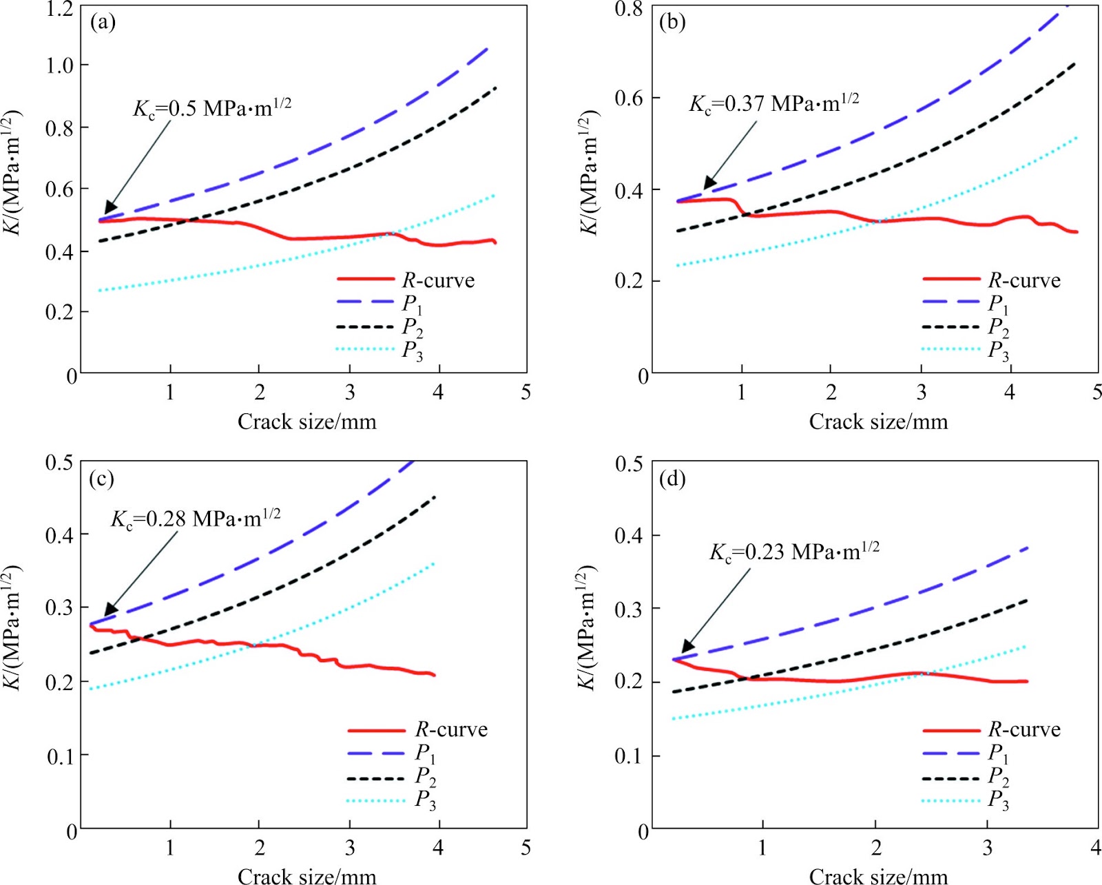 Annealing temperature influence on forming limit curve and fracture toughness of aluminium/silver bilayer sheets