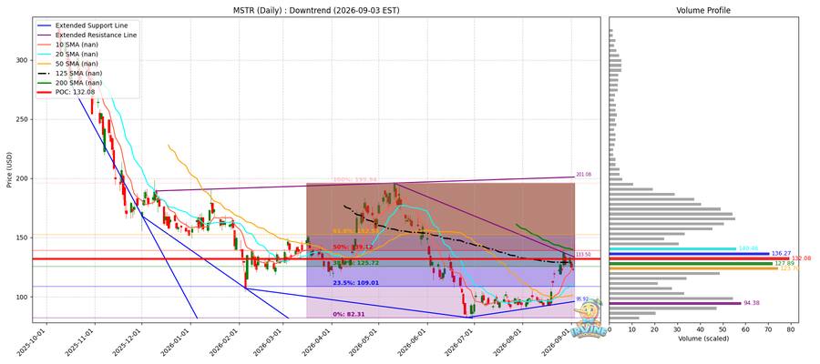 MSTR Daily