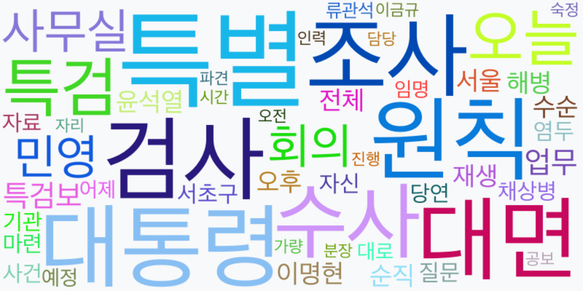 AI Daily News - 키워드 워드클라우드