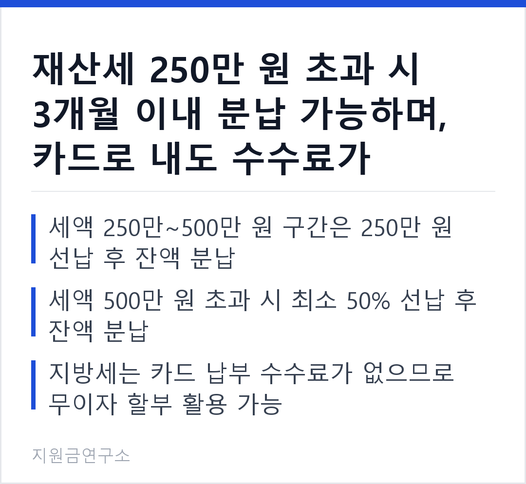 재산세 250만 원 초과 시 3개월 이내 분납 가능하며, 카드로 내도 수수료가 없습니다. 세액 250만~500만 원 구간은 250만 원 선납 후 잔액 분납 세액 500만 원 초과 시 최소 50% 선납 후 잔액 분납