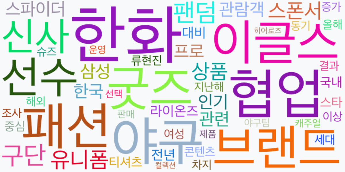 AI Daily News - 키워드 워드클라우드