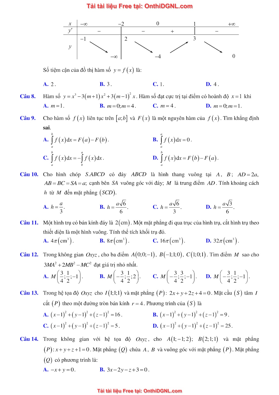 16 Đề ôn DGNL Sư Phạm HN môn toán - có đáp án