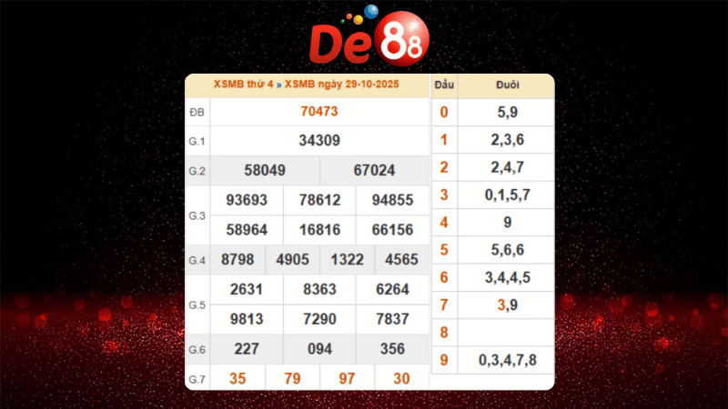 Dự đoán kết quả xsmb lô bạch thủ hôm nay 30/10/2025
