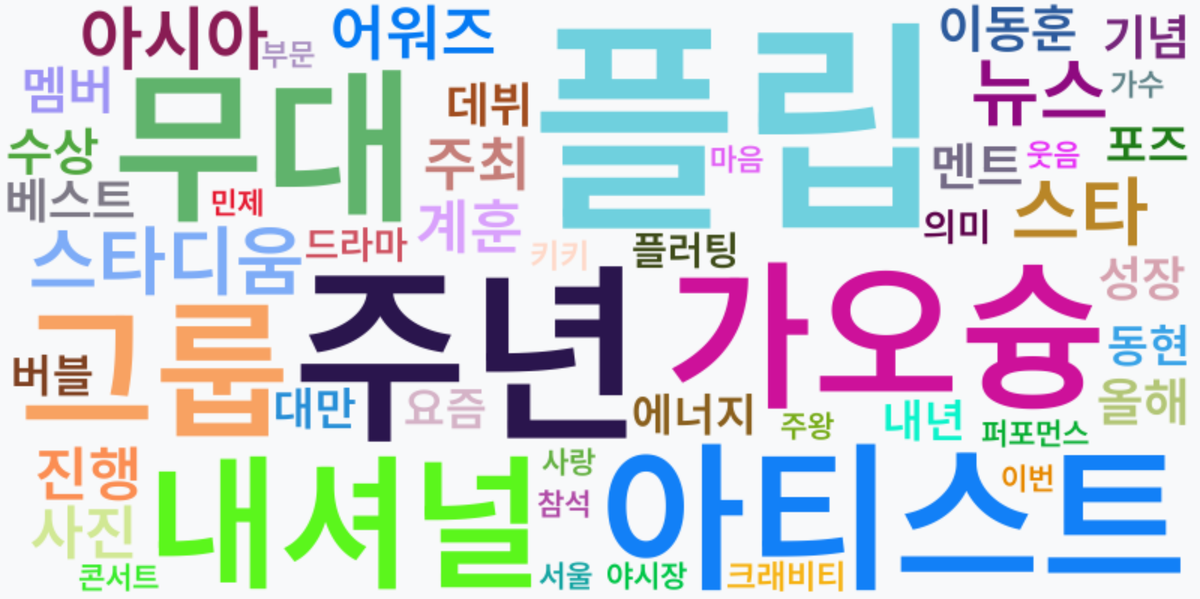 AI Daily News - 키워드 워드클라우드