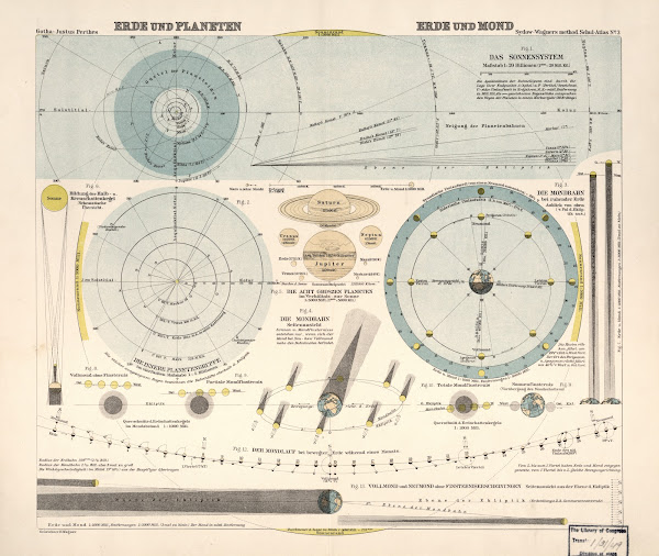 Erde Und Planeten Erde Und Mond 1923