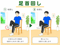 足首回し