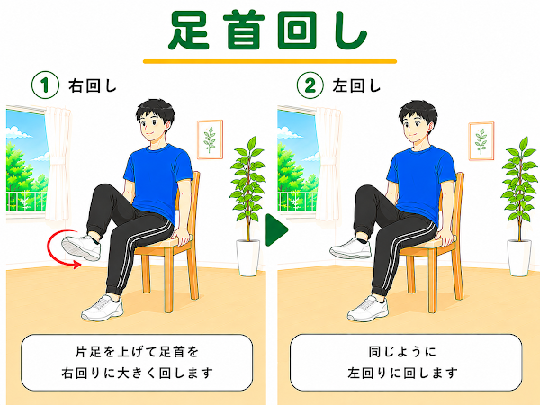 足首回し