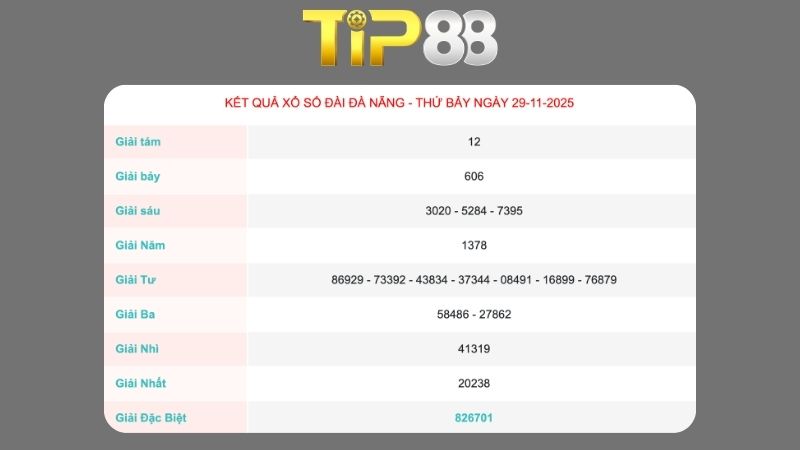 Kết quả xổ số Đà Nẵng ngày 29/11/2025