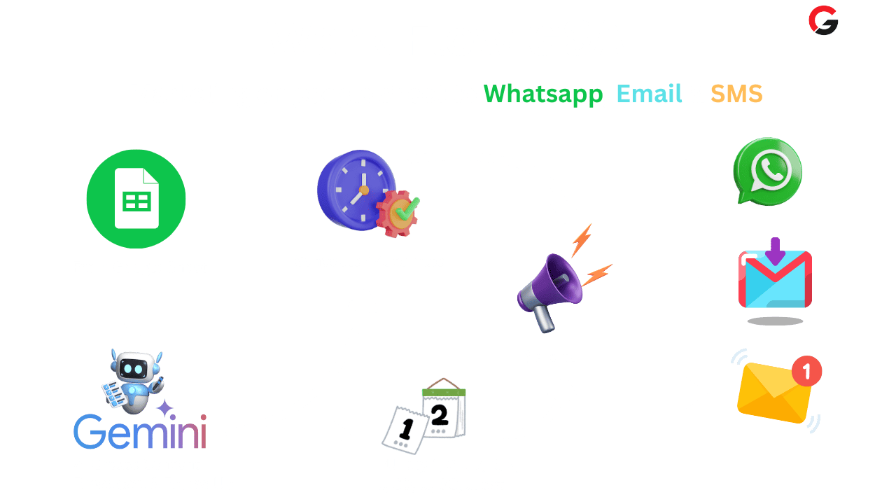Gambar workflow GSA Automation