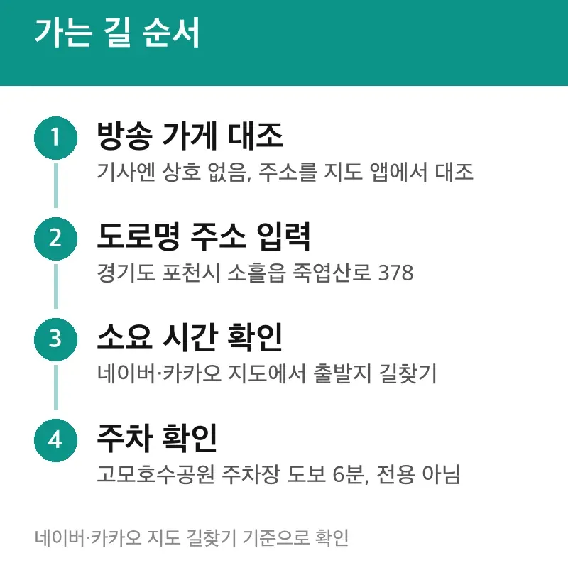 가는 길 순서