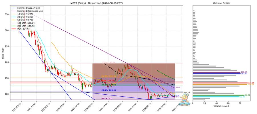 MSTR Daily