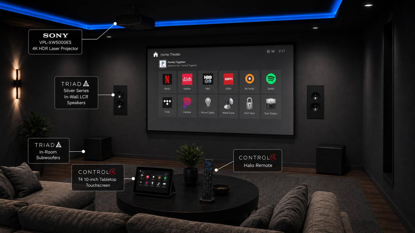 Custom home theater with Control4 automation, Sony projector, and Triad audio