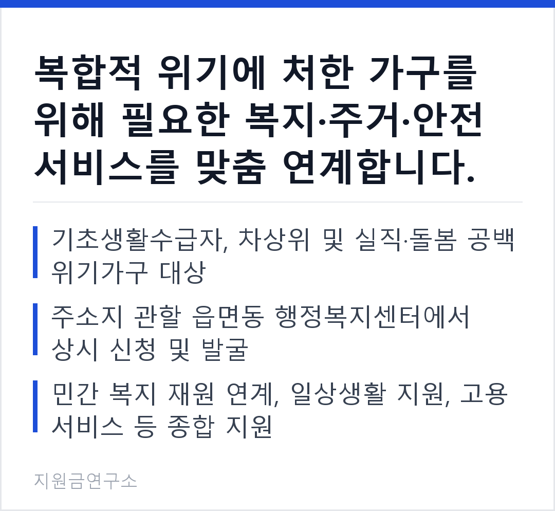 복합적 위기에 처한 가구를 위해 필요한 복지·주거·안전 서비스를 맞춤 연계합니다. 기초생활수급자, 차상위 및 실직·돌봄 공백 위기가구 대상 주소지 관할 읍면동 행정복지센터에서 상시 신청 및 발굴