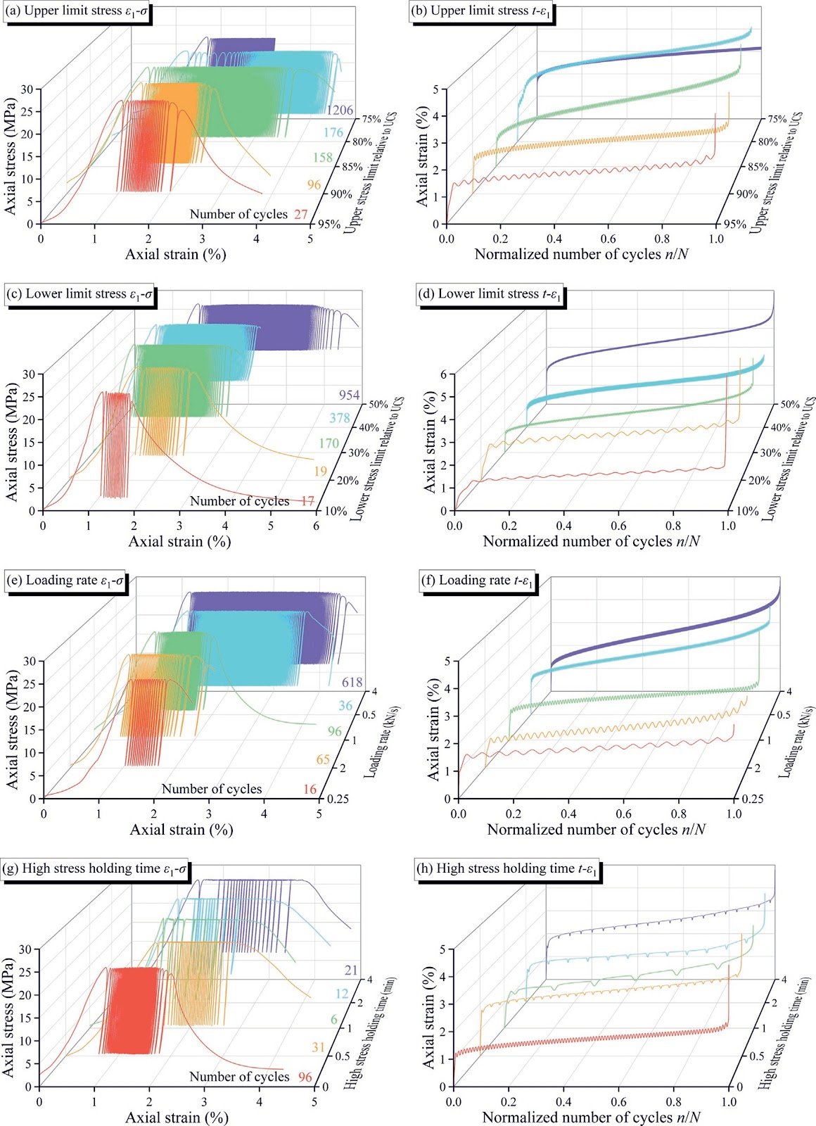 Fatigue properties and constitutive model of Jintan salt rock subjected to complex cyclic loading