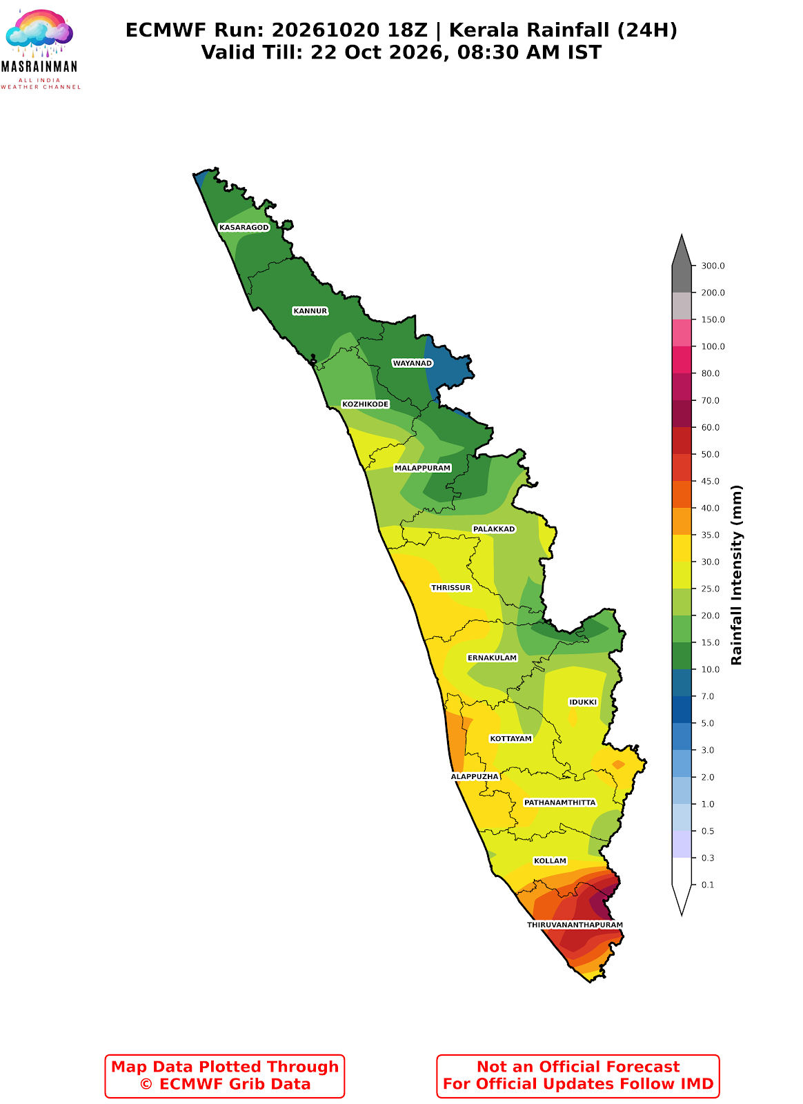 Weather Chart - MasRainMan Weather